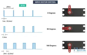 RC servo motor testing at different pulse width
